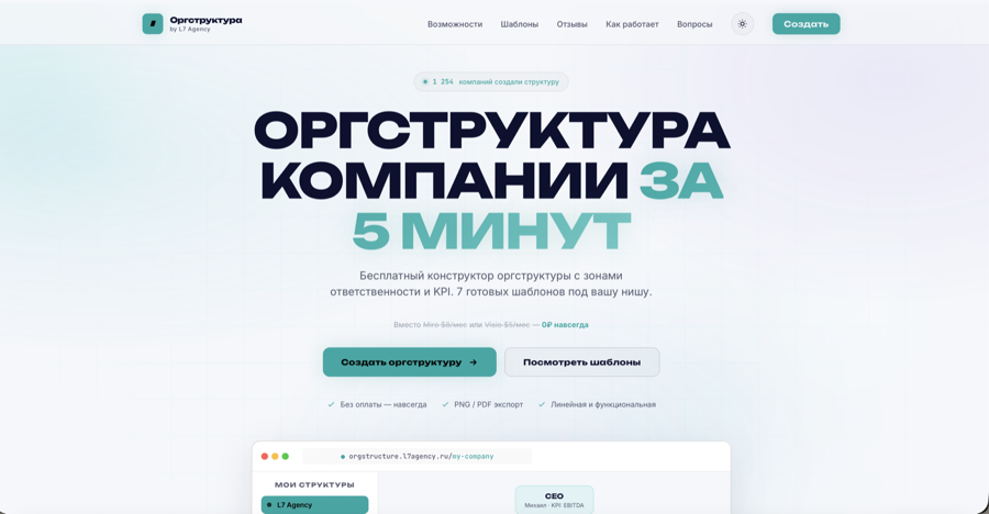 Скриншот Орг.Структура