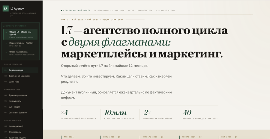 Скриншот Стратегия L7 — публичный отчёт