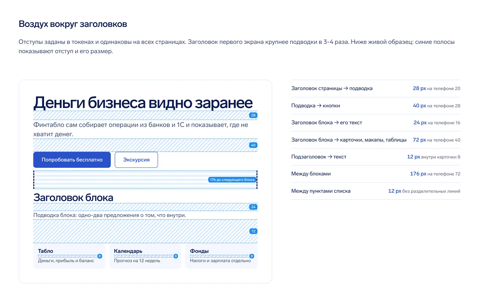 Раздел брендбука Финтабло «Воздух вокруг заголовков»: отступы показаны синими полосами между заголовком, подводкой, кнопками и карточками
